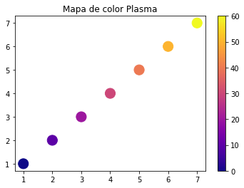 _images/3_2_Matplotlib_18_0.png
