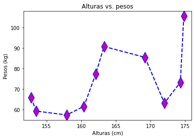 _images/3_2_Matplotlib_21_0.png