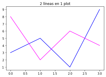 _images/3_2_Matplotlib_25_0.png