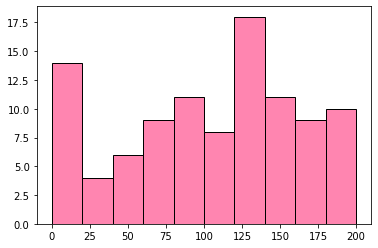 _images/3_2_Matplotlib_33_0.png