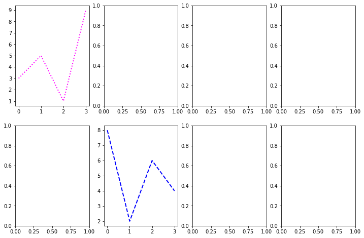 _images/3_2_Matplotlib_37_0.png
