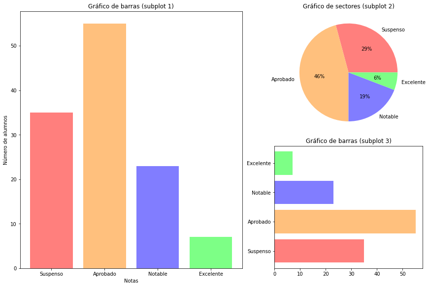 _images/3_2_Matplotlib_41_0.png